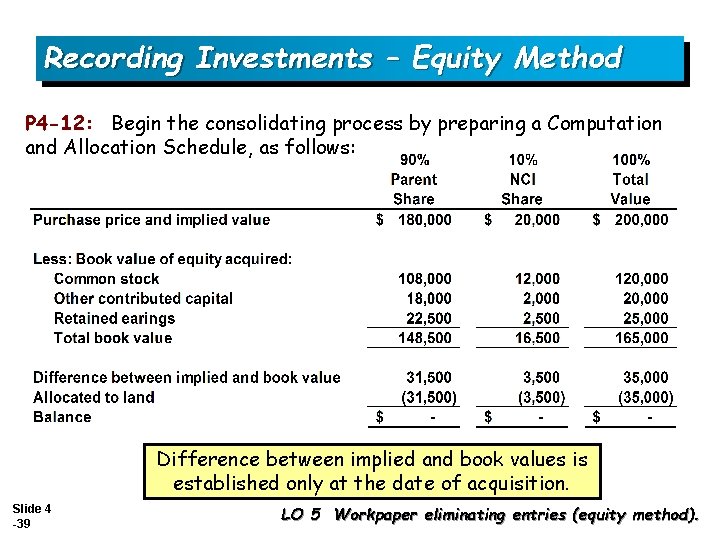 Recording Investments – Equity Method P 4 -12: Begin the consolidating process by preparing