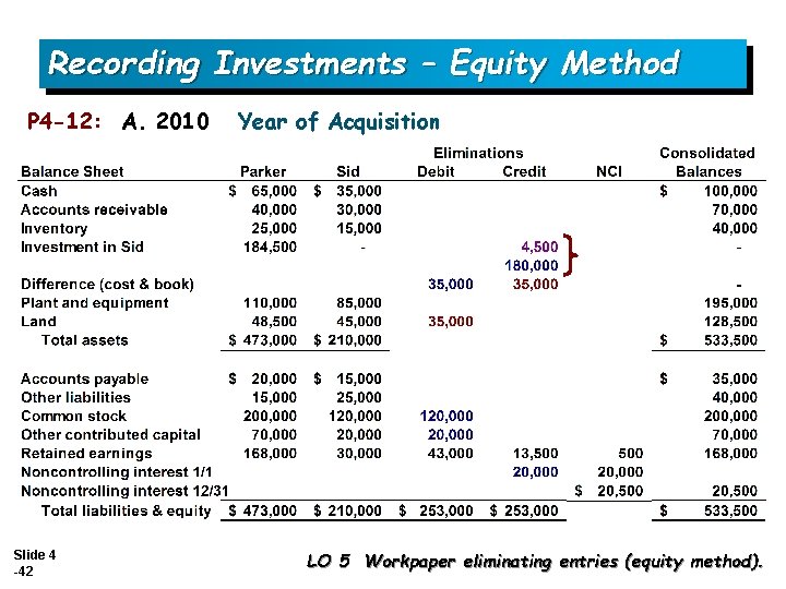 Recording Investments – Equity Method P 4 -12: A. 2010 Slide 4 -42 Year