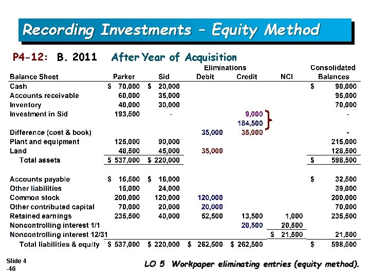 Recording Investments – Equity Method P 4 -12: B. 2011 Slide 4 -46 After