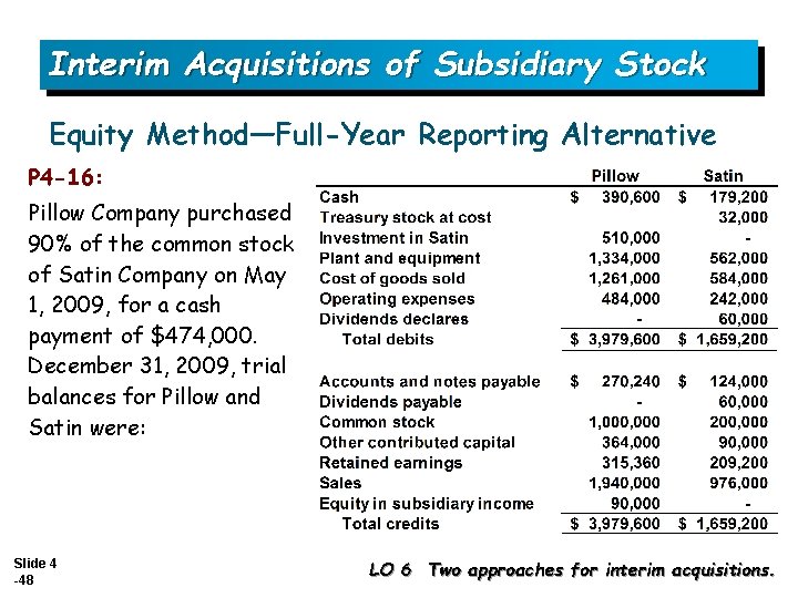 Interim Acquisitions of Subsidiary Stock Equity Method—Full-Year Reporting Alternative P 4 -16: Pillow Company
