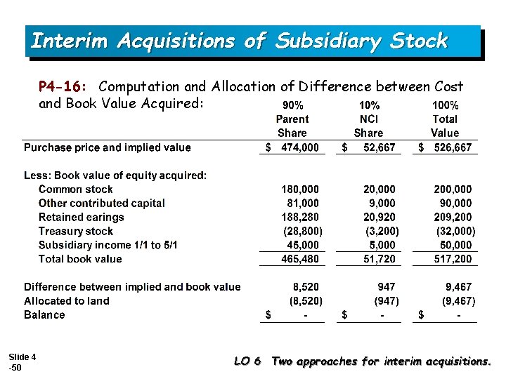 Interim Acquisitions of Subsidiary Stock P 4 -16: Computation and Allocation of Difference between