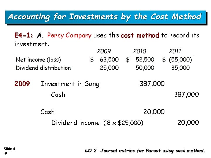 Accounting for Investments by the Cost Method E 4 -1: A. Percy Company uses