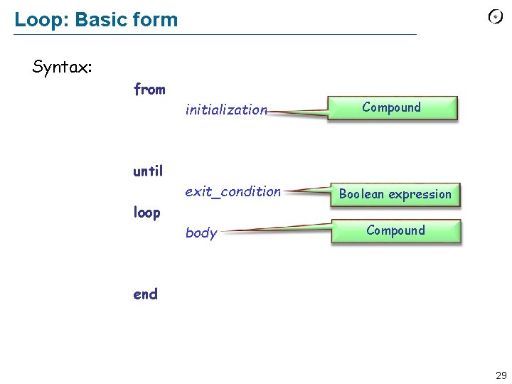 Loop: Basic form Syntax: from initialization Compound until exit_condition loop body Boolean expression Compound