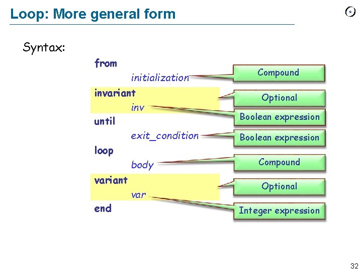 Loop: More general form Syntax: from initialization invariant inv until exit_condition loop body variant