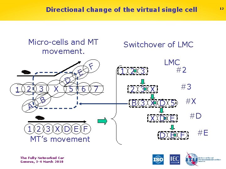 Directional change of the virtual single cell Micro-cells and MT movement. 1 2 A