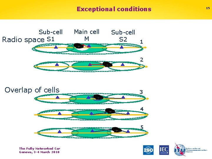 Exceptional conditions Radio Sub-cell space S 1 Main cell M Sub-cell S 2 1