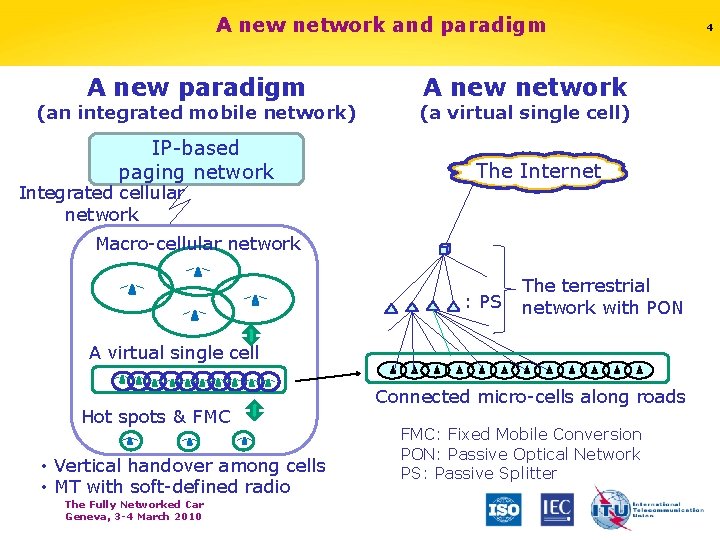 A new network and paradigm A new paradigm (an integrated mobile network) IP-based paging