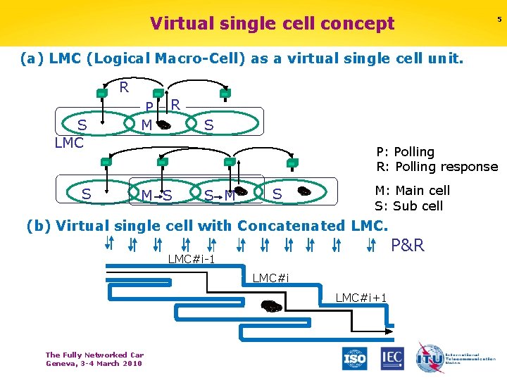 Virtual single cell concept 5 (a) LMC (Logical Macro-Cell) as a virtual single cell
