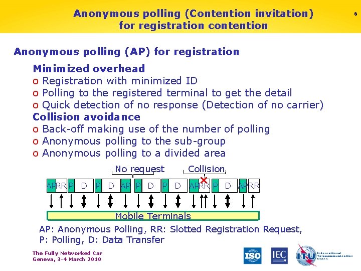 Anonymous polling (Contention invitation) for registration contention Anonymous polling (AP) for registration Minimized overhead