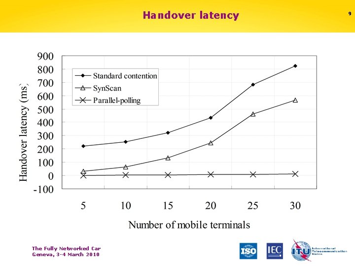 Handover latency The Fully Networked Car Geneva, 3 -4 March 2010 9 