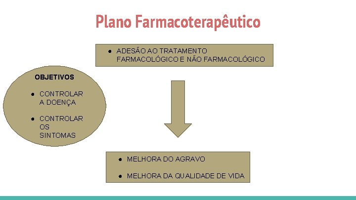 Plano Farmacoterapêutico ● ADESÃO AO TRATAMENTO FARMACOLÓGICO E NÃO FARMACOLÓGICO OBJETIVOS ● CONTROLAR A