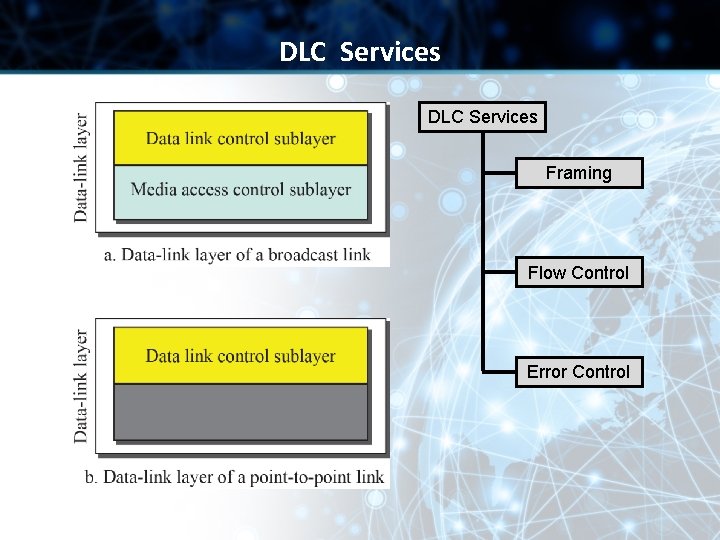 DLC Services Framing Flow Control Error Control 