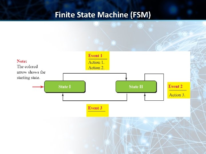 Finite State Machine (FSM) 