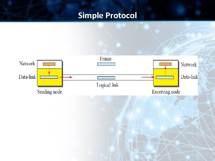 Simple Protocol 