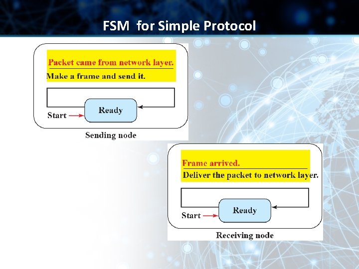 FSM for Simple Protocol 