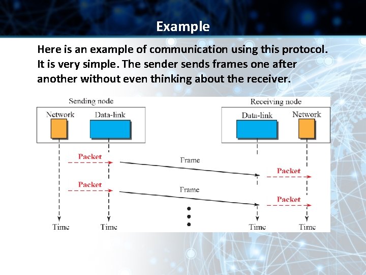 Example Here is an example of communication using this protocol. It is very simple.
