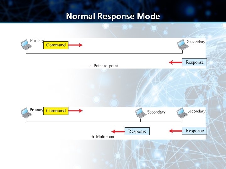 Normal Response Mode 