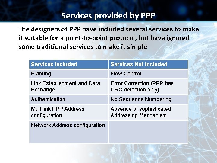 Services provided by PPP The designers of PPP have included several services to make