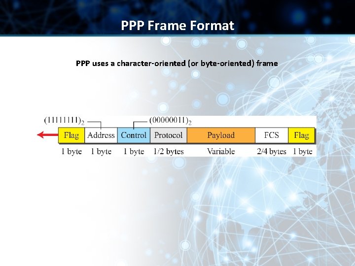 PPP Frame Format PPP uses a character-oriented (or byte-oriented) frame 