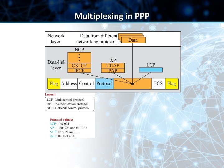 Multiplexing in PPP 