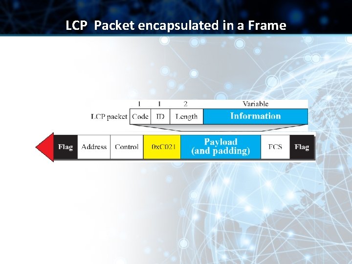 LCP Packet encapsulated in a Frame 