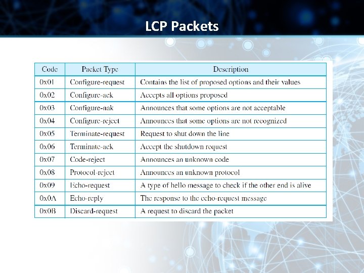 LCP Packets 