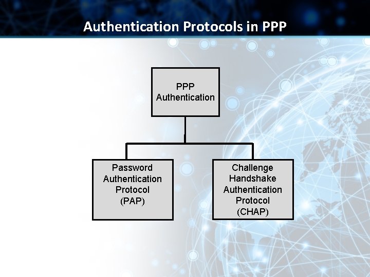 Authentication Protocols in PPP Authentication Password Authentication Protocol (PAP) Challenge Handshake Authentication Protocol (CHAP)