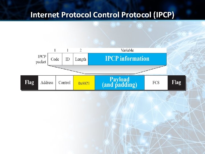 Internet Protocol Control Protocol (IPCP) 