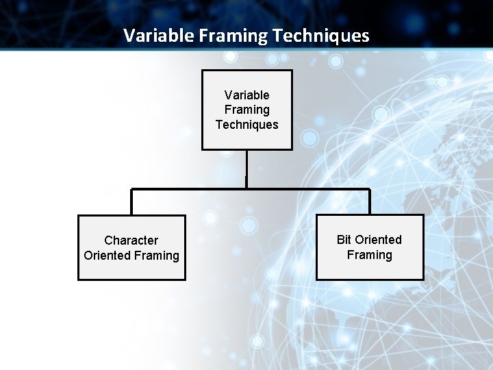 Variable Framing Techniques Character Oriented Framing Bit Oriented Framing 