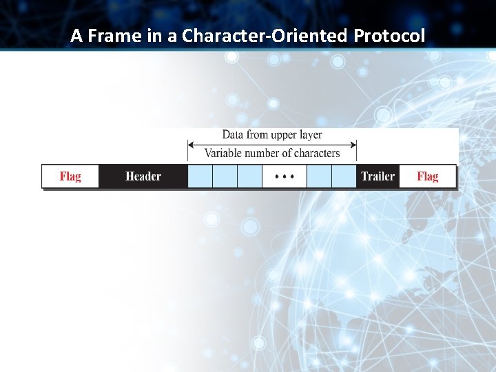 A Frame in a Character-Oriented Protocol 