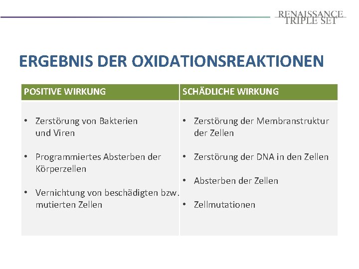 ERGEBNIS DER OXIDATIONSREAKTIONEN POSITIVE WIRKUNG SCHÄDLICHE WIRKUNG • Zerstörung von Bakterien und Viren •