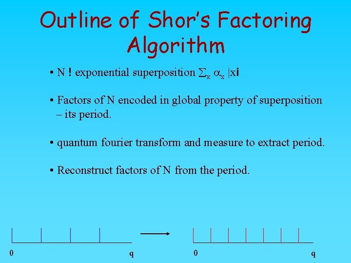 Outline of Shor’s Factoring Algorithm • N ! exponential superposition åx ax |xi •