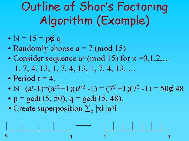 Outline of Shor’s Factoring Algorithm (Example) • N = 15 = p¢ q •