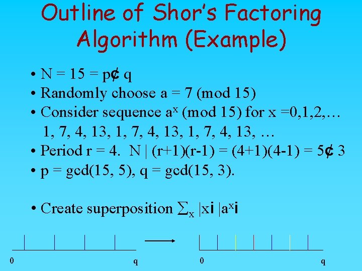 Outline of Shor’s Factoring Algorithm (Example) • N = 15 = p¢ q •