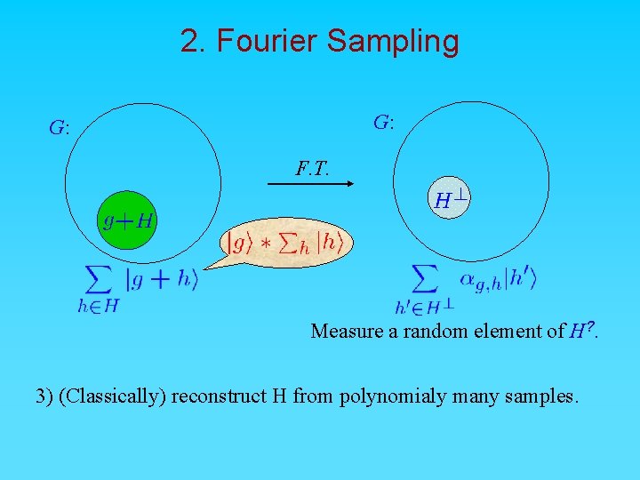 2. Fourier Sampling G: F. T. Measure a random element of H? . 3)