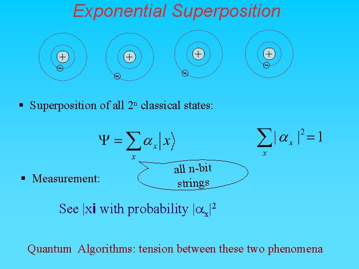 Exponential Superposition + - + + - - + - § Superposition of all