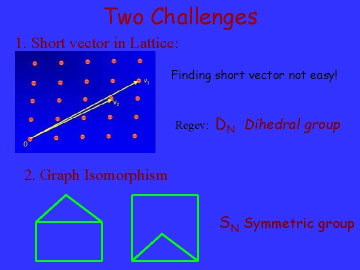 Two Challenges 1. Short vector in Lattice: Finding short vector not easy! Regev: DN