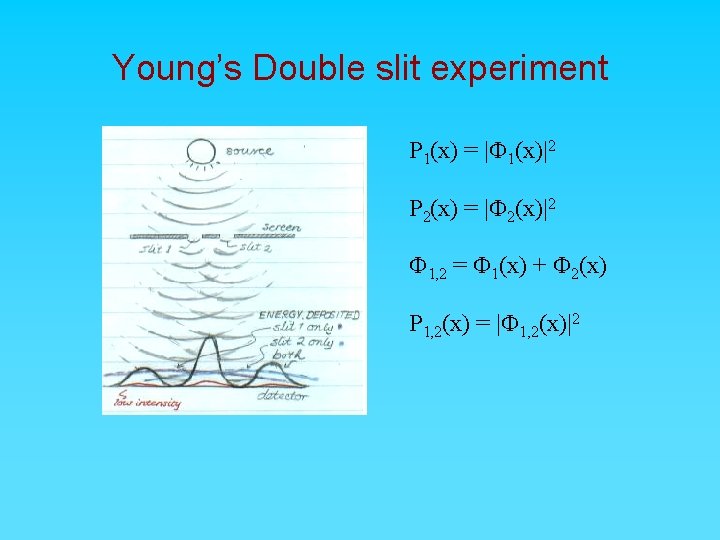 Young’s Double slit experiment P 1(x) = |F 1(x)|2 P 2(x) = |F 2(x)|2