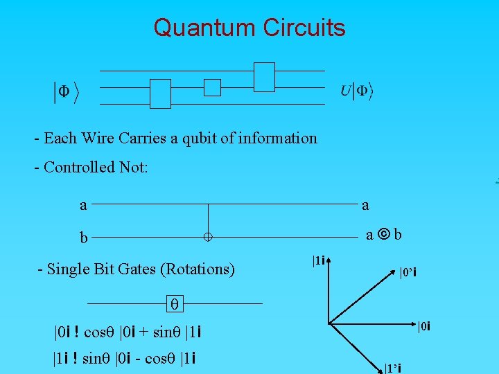 Quantum Circuits - Each Wire Carries a qubit of information - Controlled Not: .