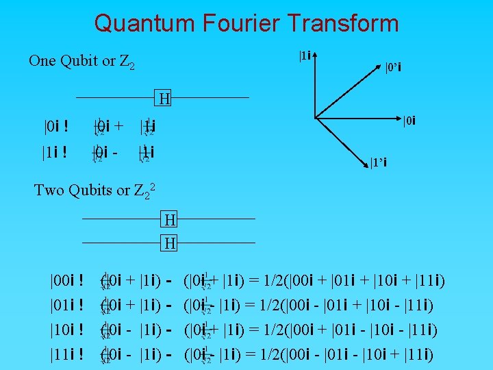 Quantum Fourier Transform |1 i One Qubit or Z 2 |0’i H |0 i