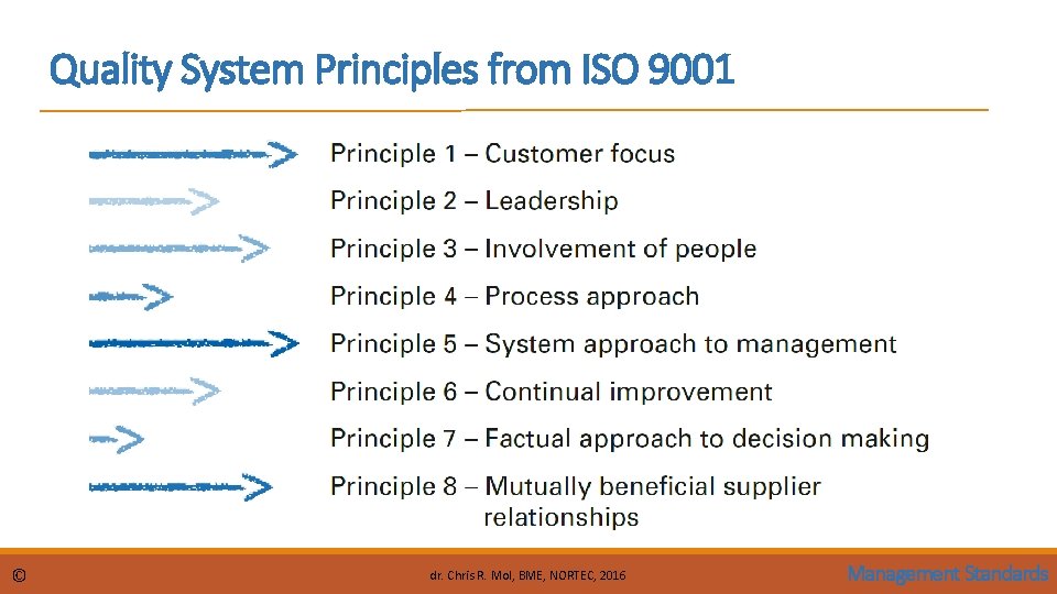 Quality System Principles from ISO 9001 © dr. Chris R. Mol, BME, NORTEC, 2016