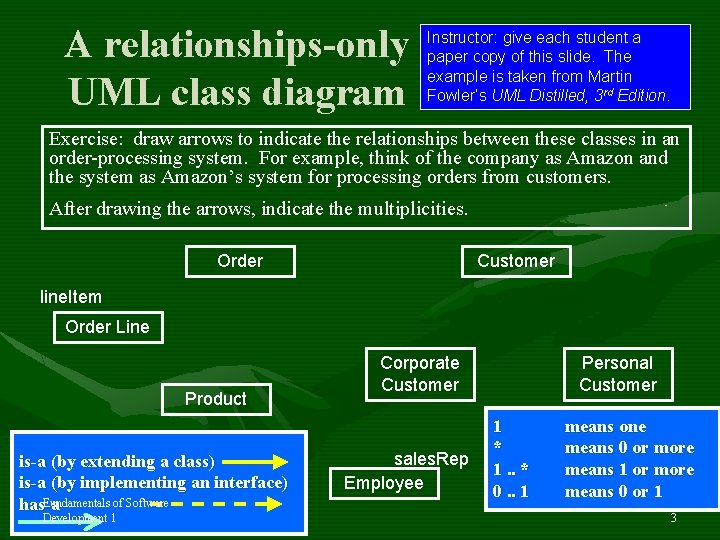 A relationships-only UML class diagram Instructor: give each student a paper copy of this