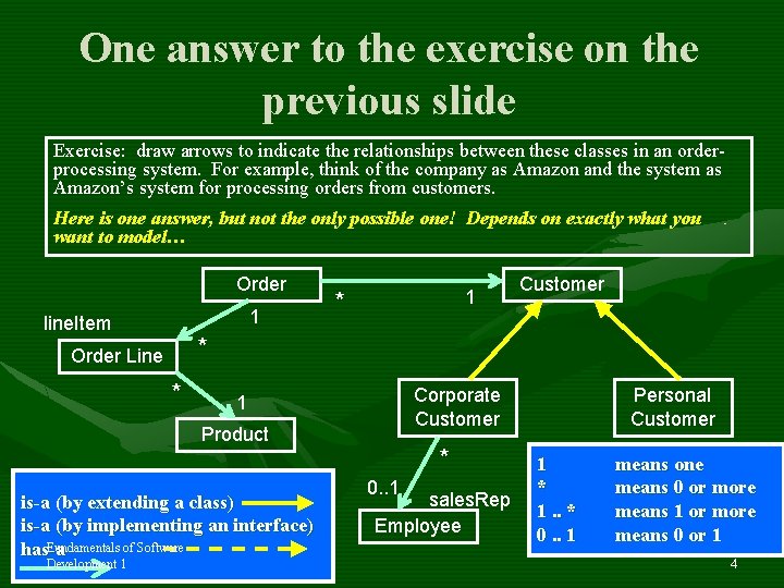 One answer to the exercise on the previous slide Exercise: draw arrows to indicate