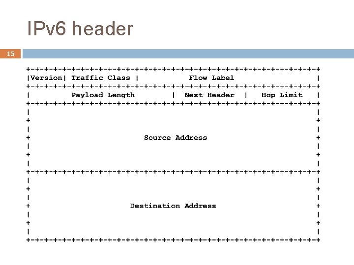 IPv 6 header 15 