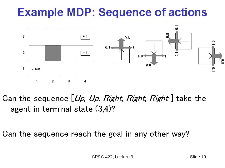Example MDP: Sequence of actions Can the sequence [Up, Right, Right ] take the
