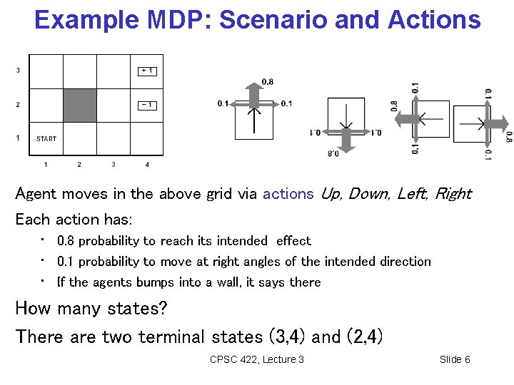 Example MDP: Scenario and Actions Agent moves in the above grid via actions Up, Example MDP: Scenario and Actions Agent moves in the above grid via actions Up,