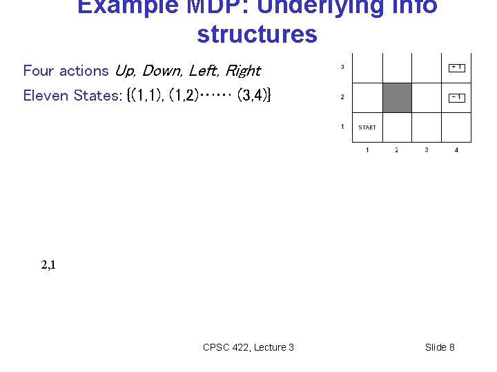 Example MDP: Underlying info structures Four actions Up, Down, Left, Right Eleven States: {(1, Example MDP: Underlying info structures Four actions Up, Down, Left, Right Eleven States: {(1,