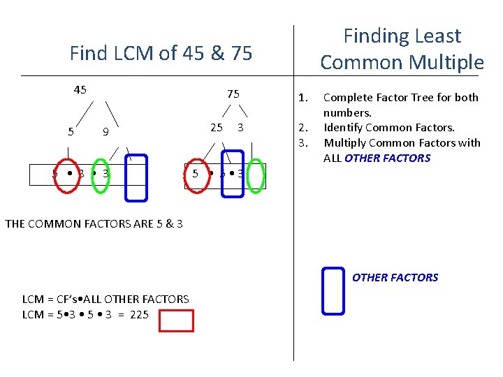 Finding Least Common Multiple Find LCM of 45 & 75 45 5 75 9