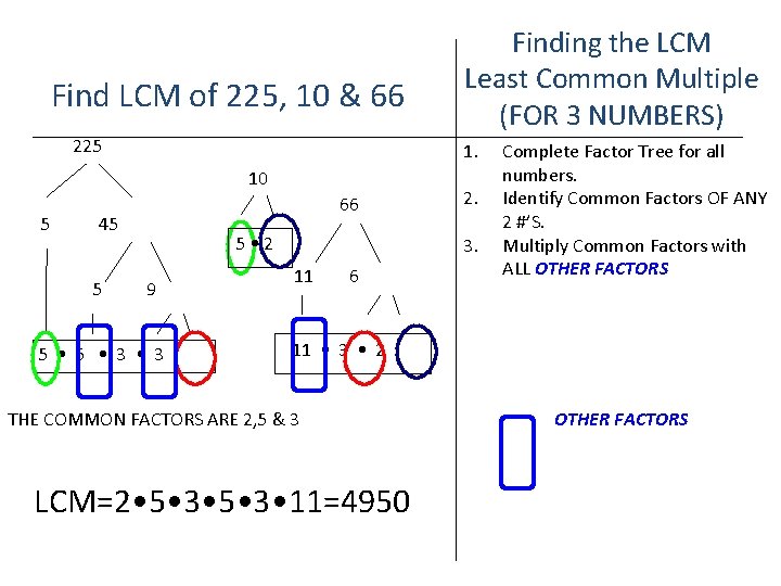 Find LCM of 225, 10 & 66 225 1. 10 5 66 45 5