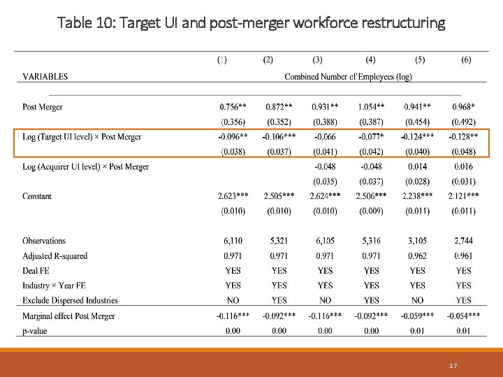 Table 10: Target UI and post-merger workforce restructuring 17 